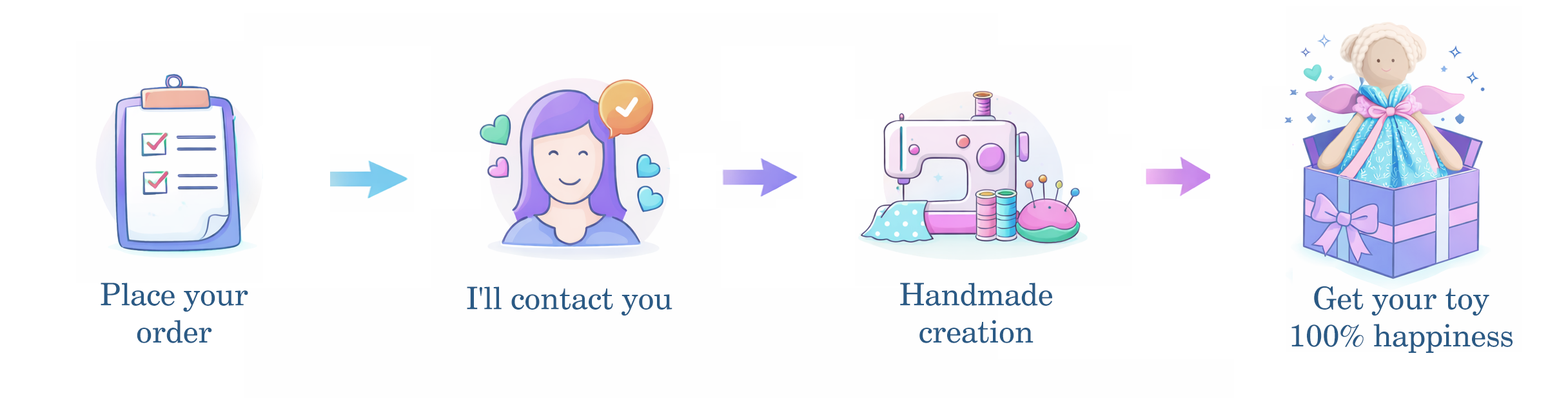 How you can order custom made handmade